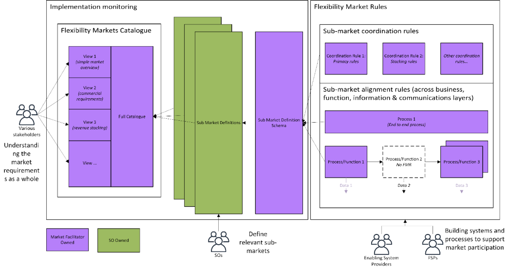 A diagram of a diagram
AI-generated content may be incorrect.